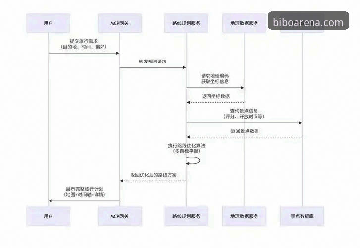 必博体育平台注册 必博体育平台注册全流程详解