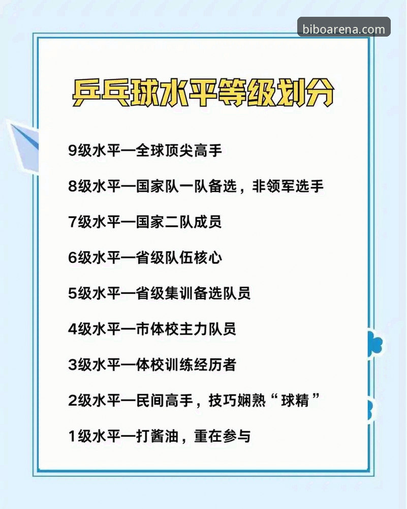世乒赛男团小组赛观赛必备知识：从中国男乒胜英格兰看比赛关键点